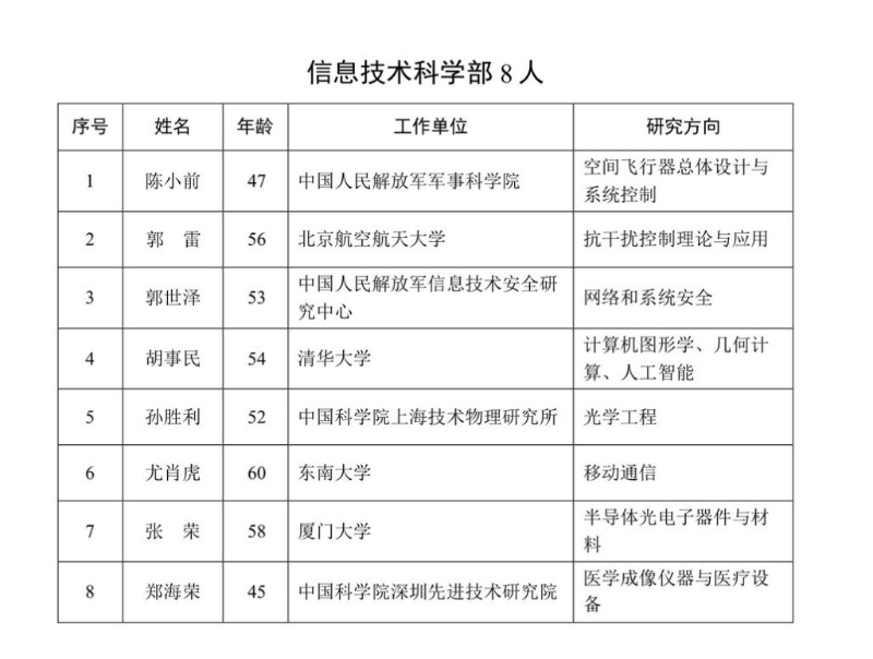 新增中国科学院院士名单。2