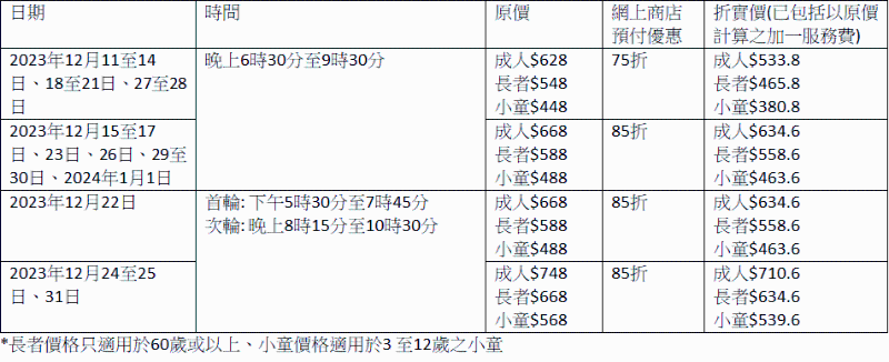 香港九龙东皇冠假日酒店 尚厨