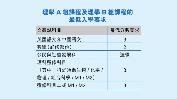 入学要求