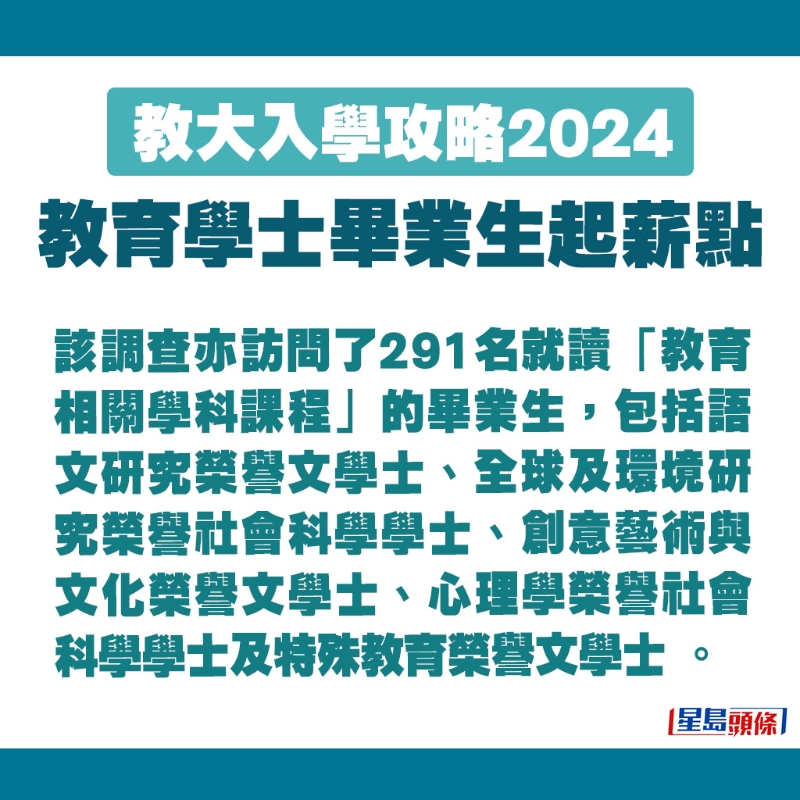 该调查亦访问了291名就读教育相关学科课程的毕业生。