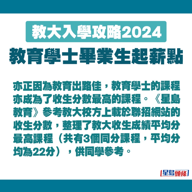 教育学士的课程是教大收生分数最高的课程。