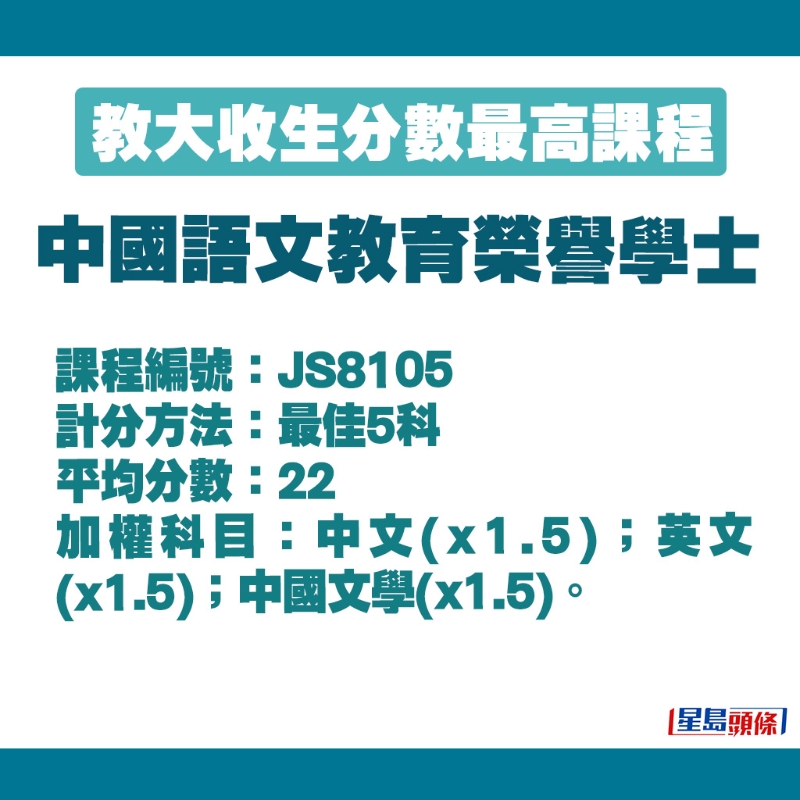 中国语文教育荣誉学士的收生细节。