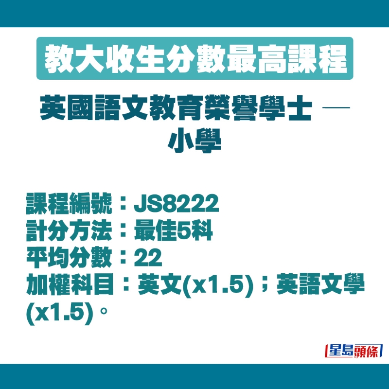 英国语文教育荣誉学士 —小学的收生细节。