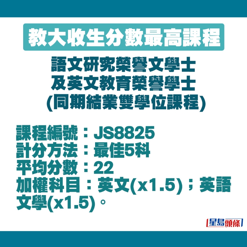 语文研究荣誉文学士及英文教育荣誉学士 （同期结业双学位课程）的收生细节。