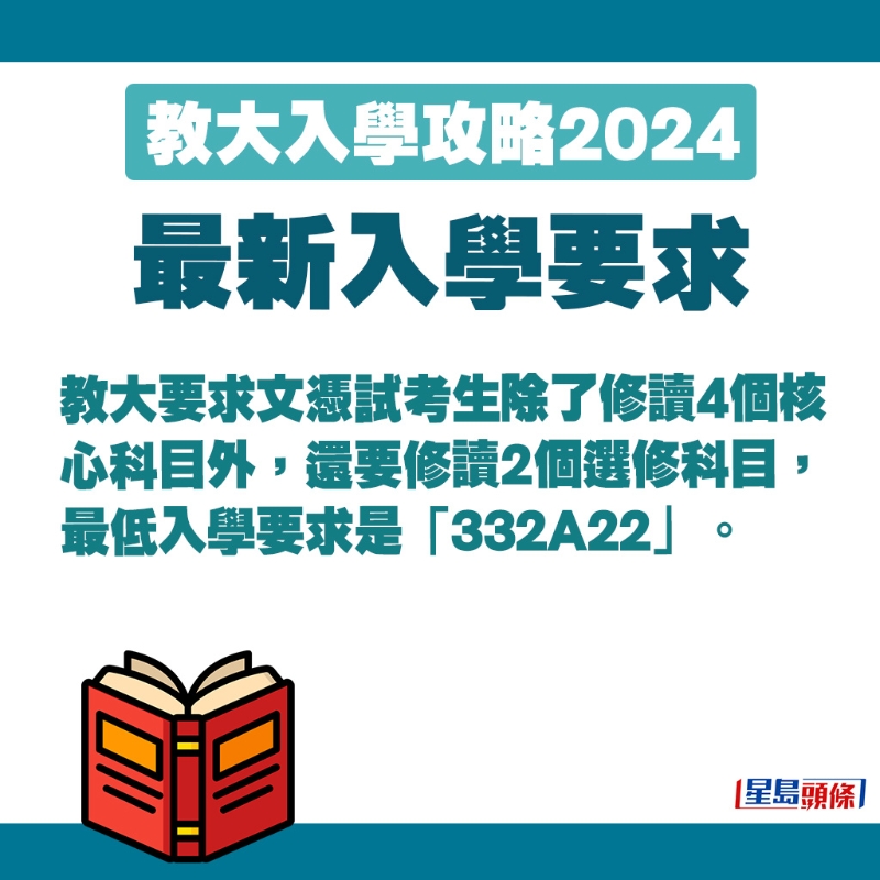 教大最低入学要求是332A22。