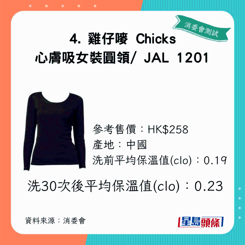 1洗30次后平均保温值（clo）：0.23