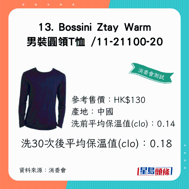 1洗30次后平均保温值（clo）：0.18