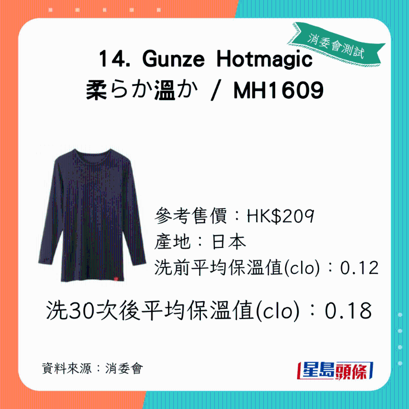 洗30次后平均保温值（clo）：0.18