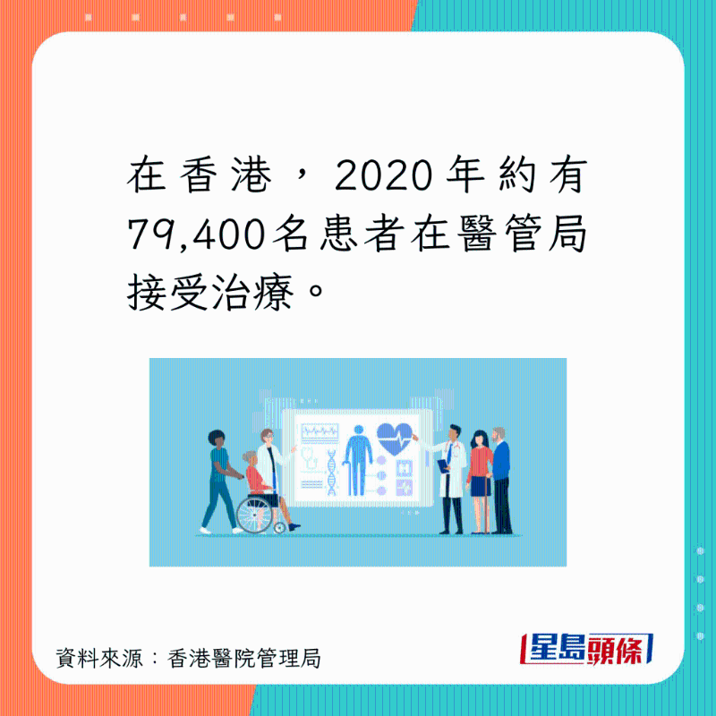 在香港，有79400人在医管局接受相关治疗