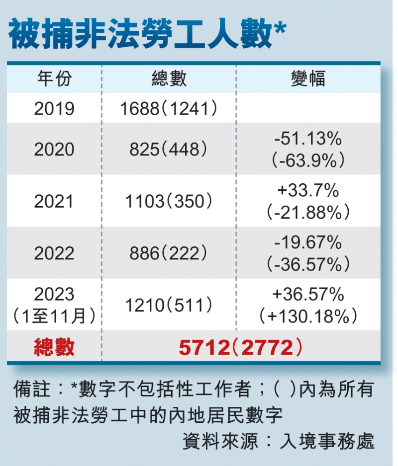 数据