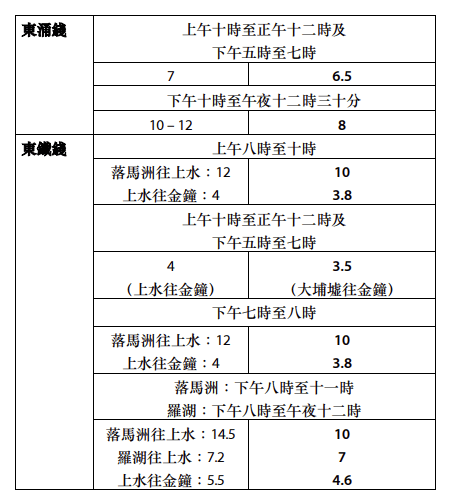 平安夜及除夕加强列车服务详情。1