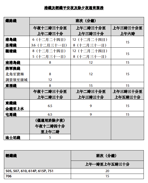 港铁及轻铁平安夜及除夕夜通宵服务。