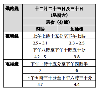 2023年12月17日起7条铁路线加强列车服务详情。