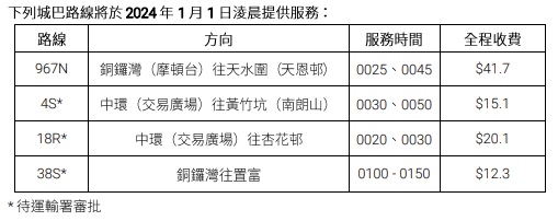 城巴将于除夕增设特别通宵路线。 城巴文件撷图