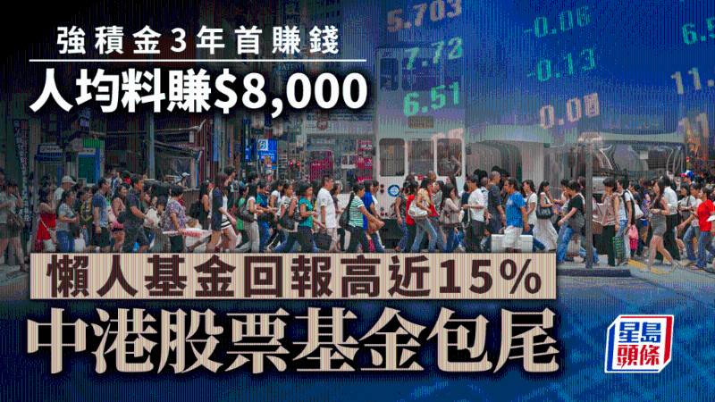 强积金3年首赚钱，人均料赚8千，懒人基金回报高近15%