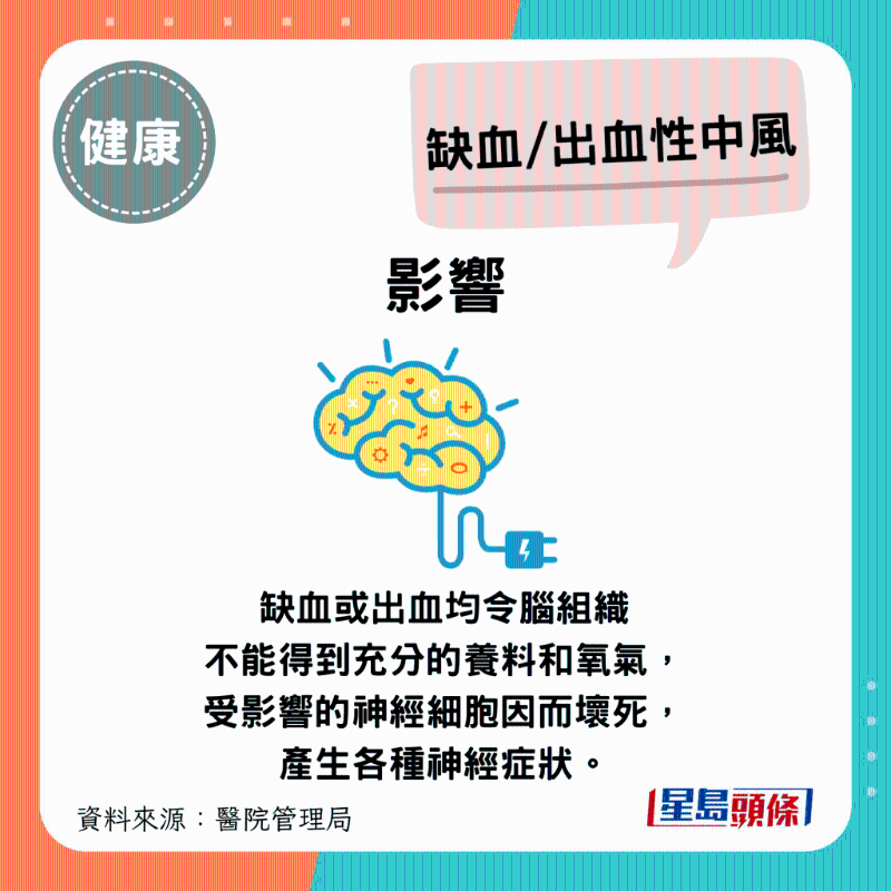 缺血或出血均令脑组织不能得到充分的养料和氧气，受影响的神经细胞因而坏死，产生各种神经症状。