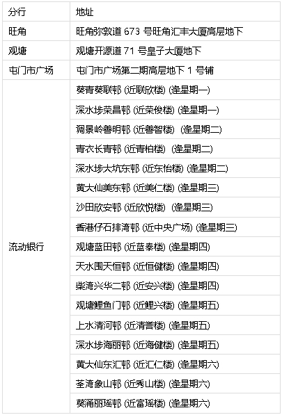 提供港币20元及50元“迎新钞”自动柜员机位置