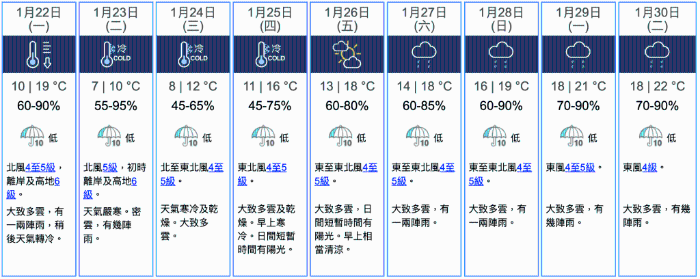 九天天气预报。