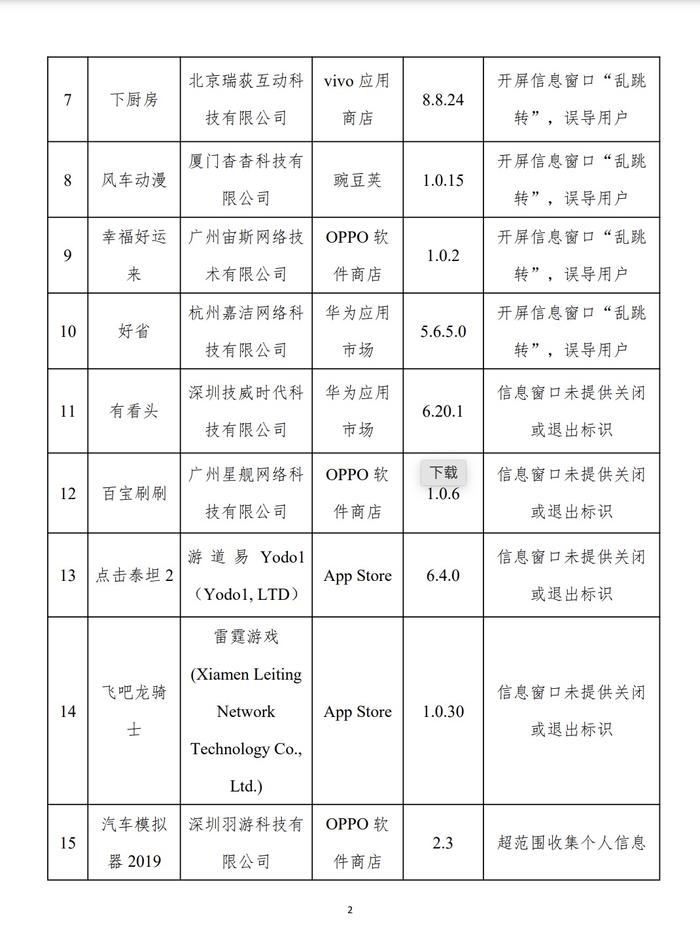 工信部公布31款APP及SDK存在侵害用户权益行为