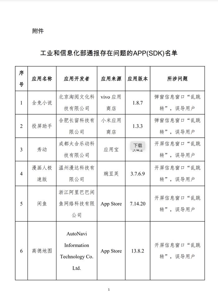 工信部公布31款APP及SDK存在侵害用户权益行为。