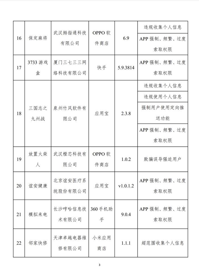 工信部公布31款APP及SDK存在侵害用户权益行为。3