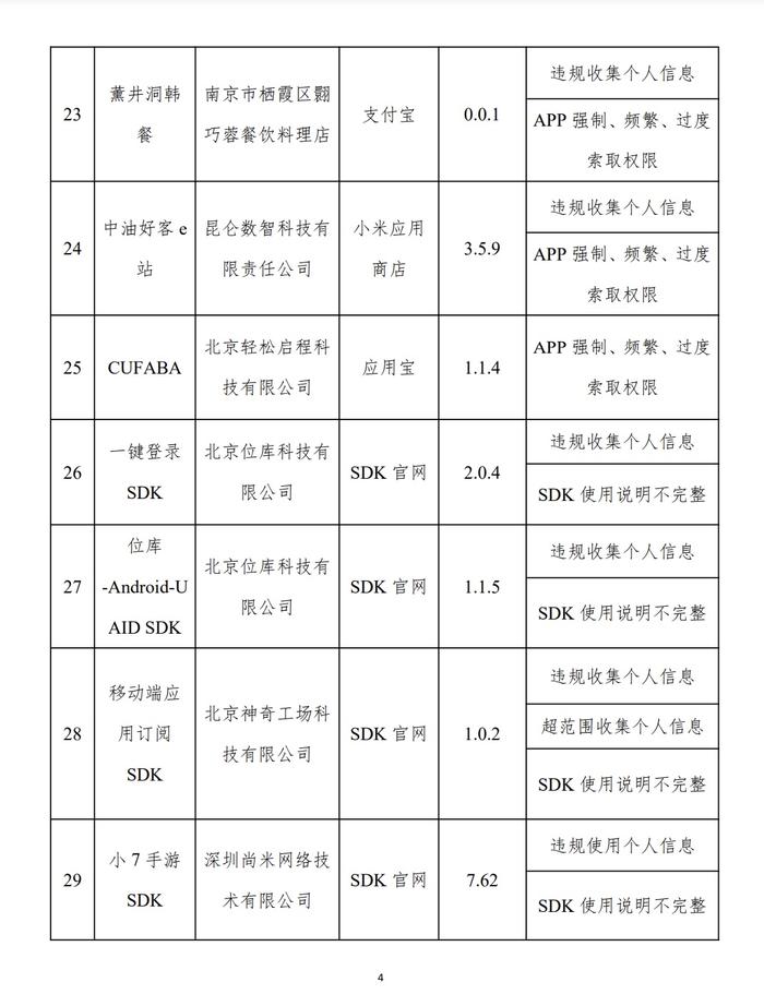 工信部公布31款APP及SDK存在侵害用户权益行为。4