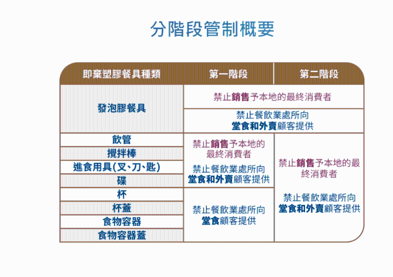 《2023年产品环保责任（修订）条例草案》将分阶段实施。绿色餐具网页截图