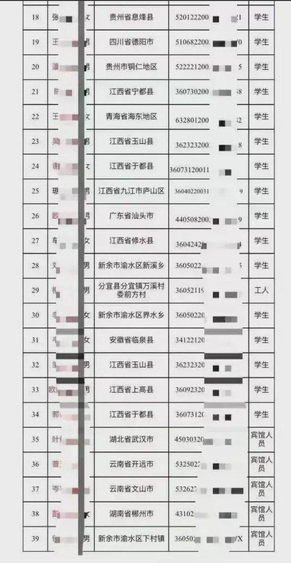 39名遇难者名单公布，其中31名学生，1名老师，1名工人，6名宾馆工作人员。