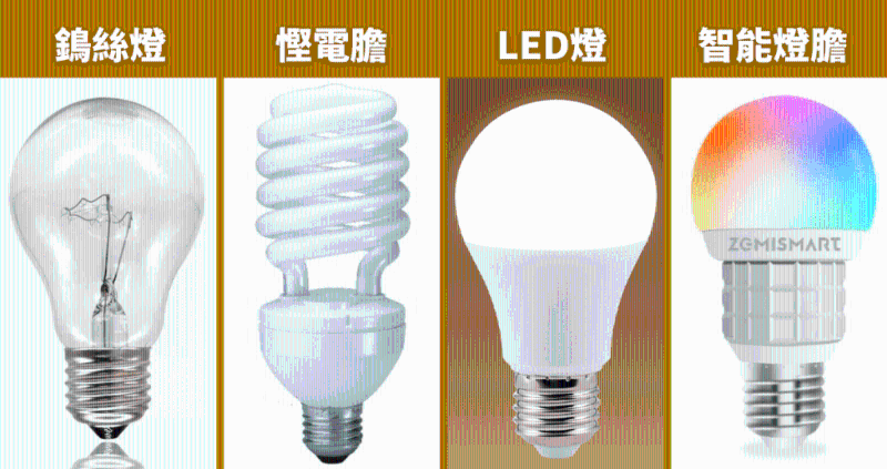 鳌丝灯、悭电胆、LED灯、智能灯胆发光原理及悭电程度不尽相同。