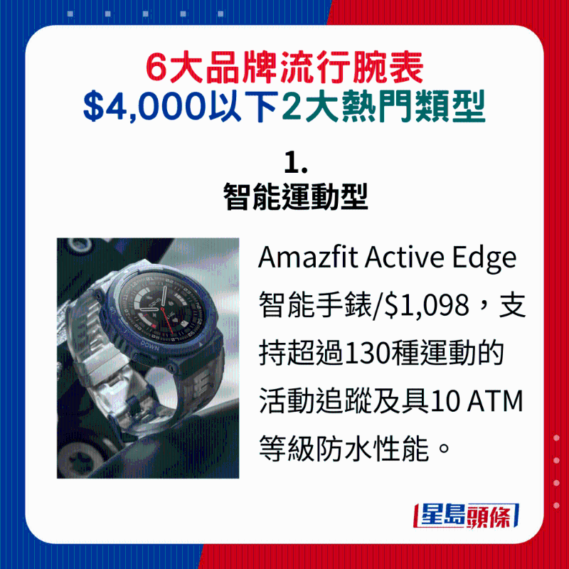 1. 智能运动型：Amazfit Active Edge