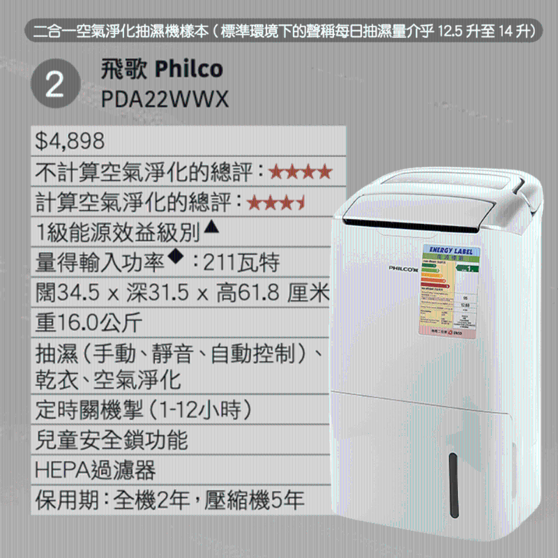Philco PDA22WWX