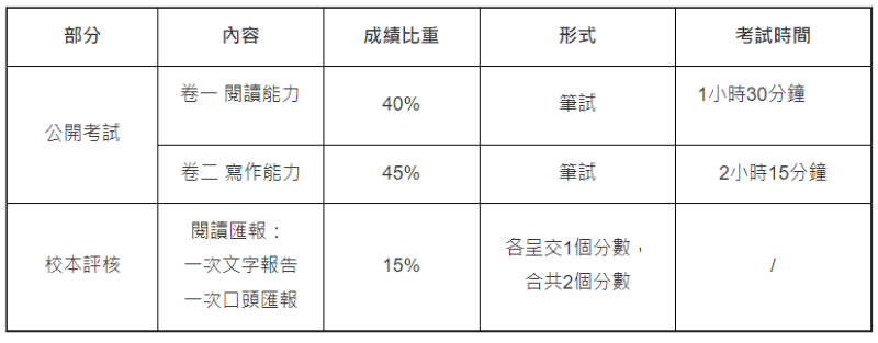 DSE中文科评核模式：