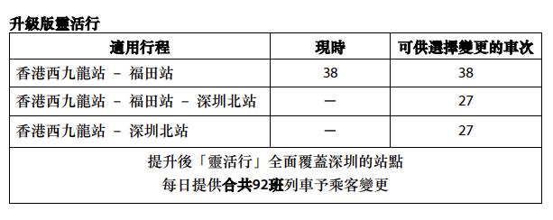 升级版灵活行。 港铁撷图