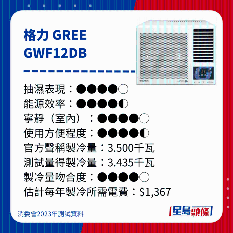 消委会测评28款冷气机38