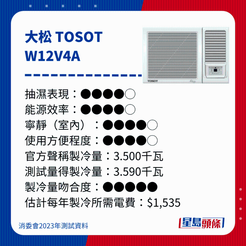 消委会测评28款冷气机34