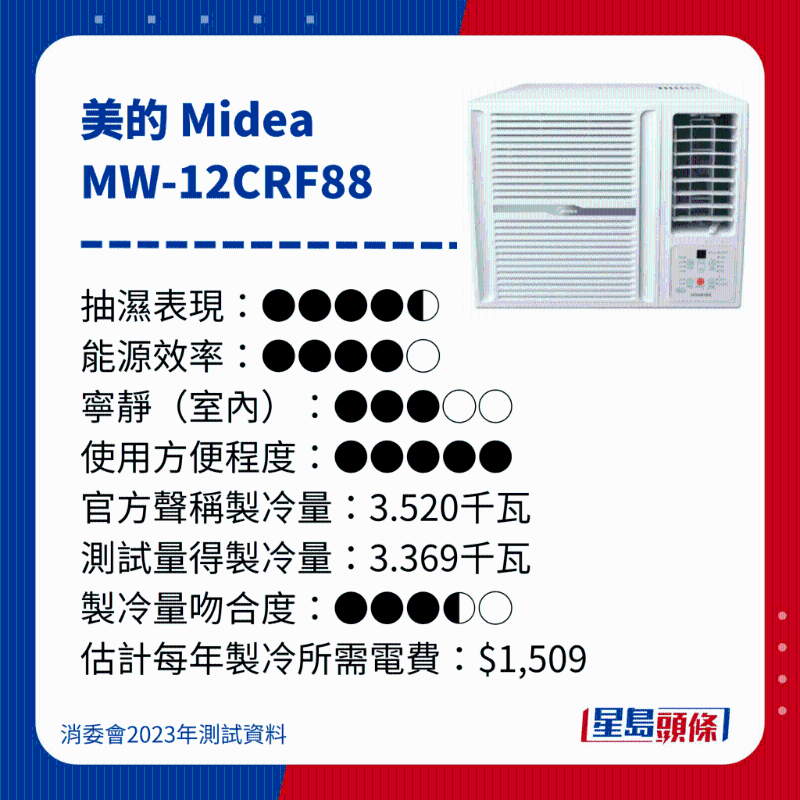 消委会测评28款冷气机24