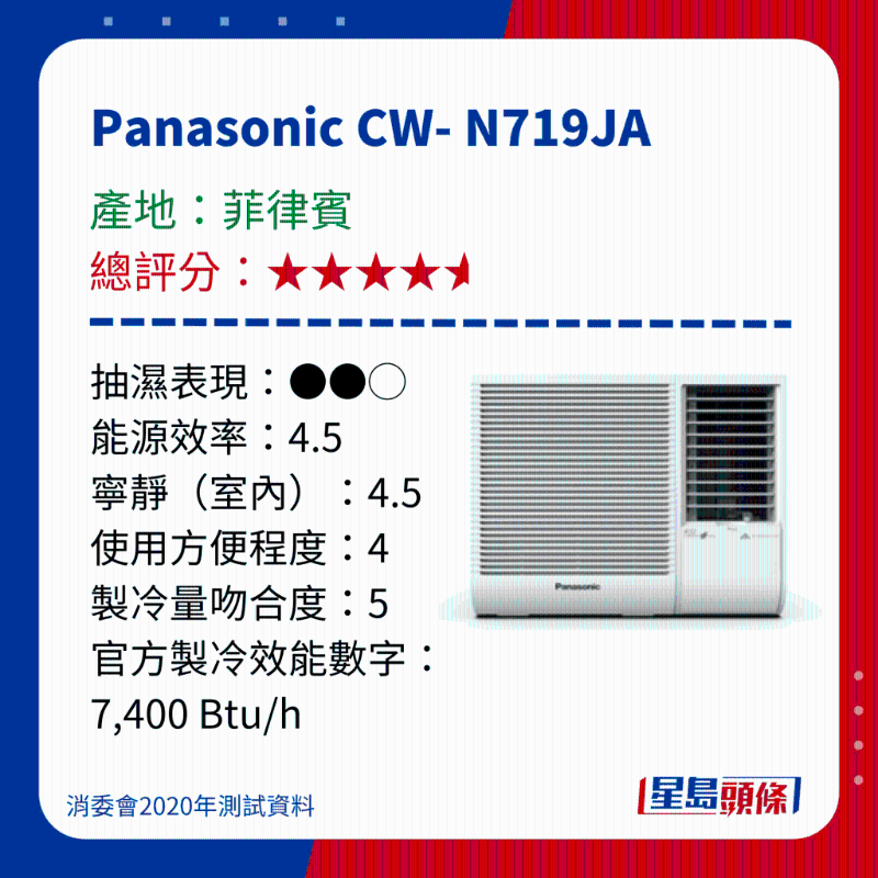 消委会测评28款冷气机15