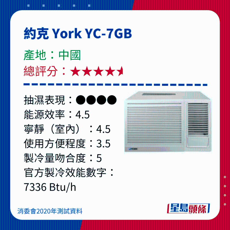 消委会测评28款冷气机13