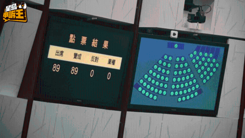 立法会早前一致通过《维护国家安全条例》草案。1