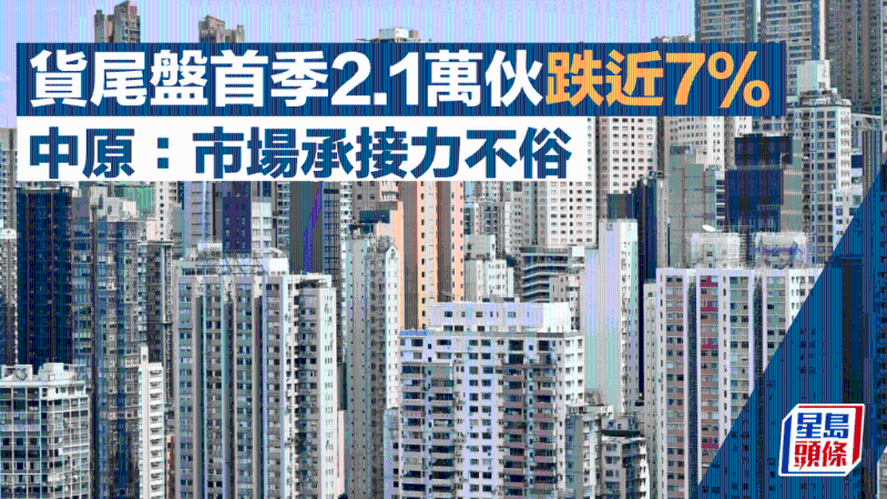 货尾盘首季2.1万伙跌近7%