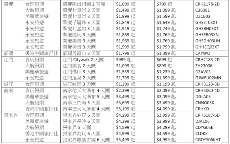 高铁超值团一览2（图片来源：高铁）