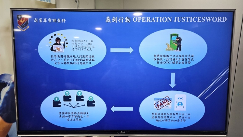 警方交代犯罪集团犯案过程。