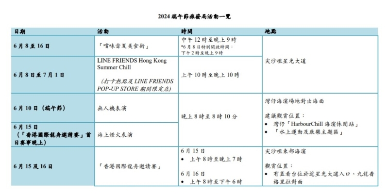 活动日程及观赏位置