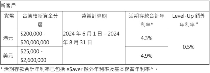 新客户优惠具体数据如下