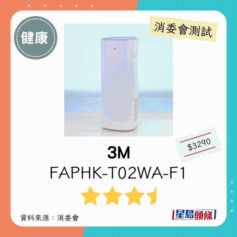 3M（型号：FAPHK-T02WA-F1）：3星半。