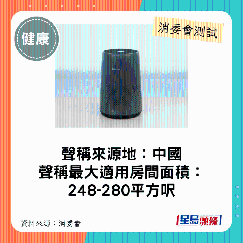 飞利浦 PHILIPS（型号：AC0850、31）：最大适用房间面积介乎248-280平方呎。