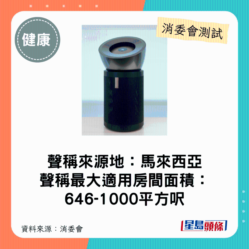 dyson（型号：Purifier Big+Quiet Formaldehyde BP03）：最大适用房间面积介乎646平方呎至1000平方呎。