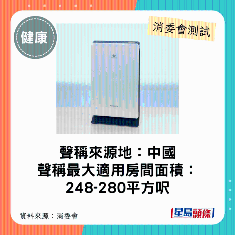 Panasonic（型号：F-PXV35H）：最大适用房间面积介乎248-280平方呎。