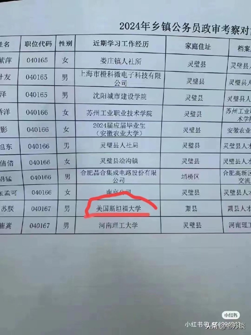 史丹佛大学为世界项尖学府。