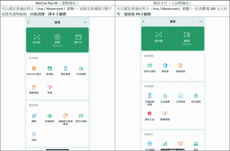 WeChat Pay HK vs 微信支付 内地消费